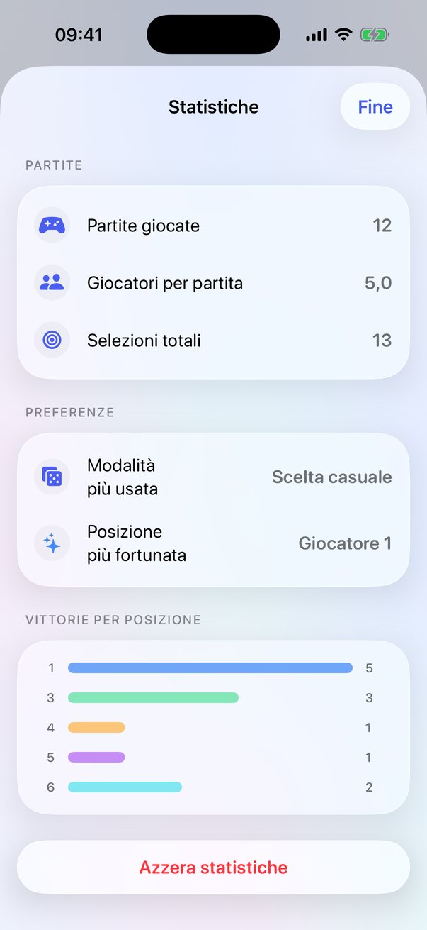 Statistiche delle partite giocate