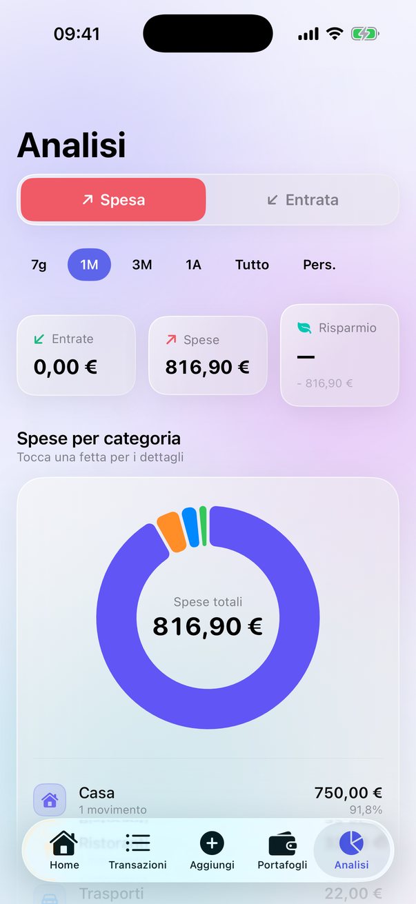 Gestify: analisi delle spese per categoria con grafico a ciambella